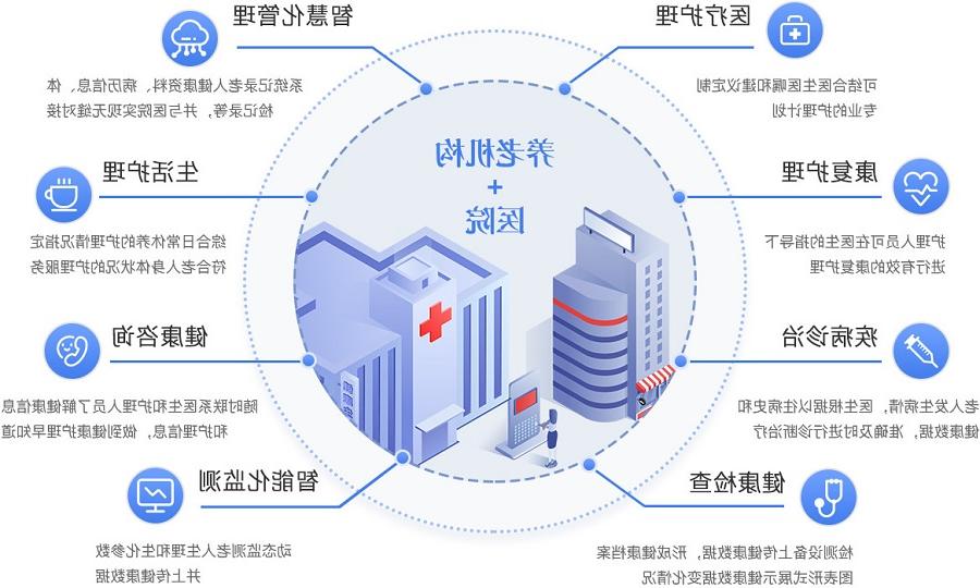 欧洲杯买球医养结合平台